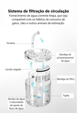 Carregar imagem no visualizador da galeria, Fonte Automática Fresh Water