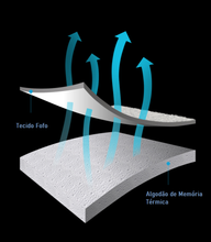 Carregar imagem no visualizador da galeria, Cama Refrescante PetKit para Cachorro e Gato
